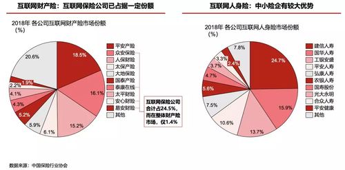 互联网保险 冲出修罗场，深耕网络文化经营